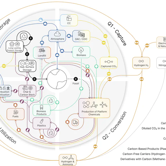 CertH2&CO2 Project Milestone