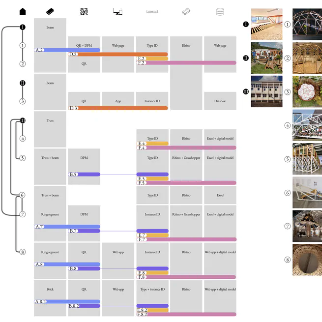 Breakpoints in Data Continuity Across Construction Reuse Projects