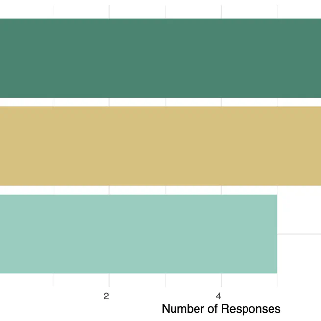 Exploring Tokenized Product Passports for Circular Construction Supply Chains