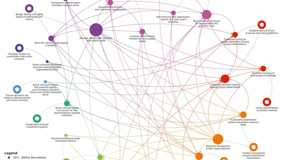 Decentralized project delivery on the crypto commons: Conceptualization, governance mechanisms, and future research directions