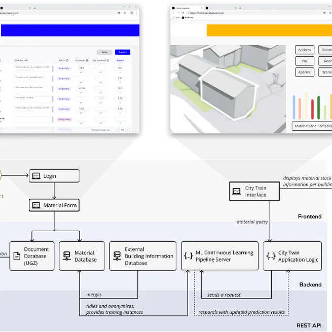 Predicting recoverable material stock in buildings: using machine learning with demolition audit data as a case study